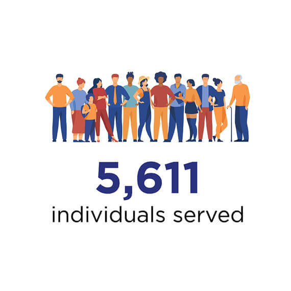5,611 total individuals served